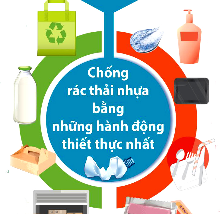 Nguồn rác thải nhựa và một số biện pháp giảm thiểu rác thải nhựa tại bệnh viện