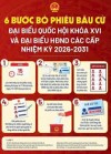 QUY TRÌNH 6 BƯỚC KHI THAM GIA BỎ PHIẾU BẦU CỬ HỘI ĐỒNG NHÂN DÂN
